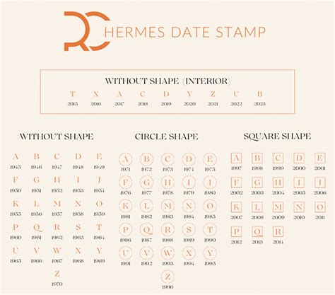 hermes bag stamps|hermes blind stamp chart.